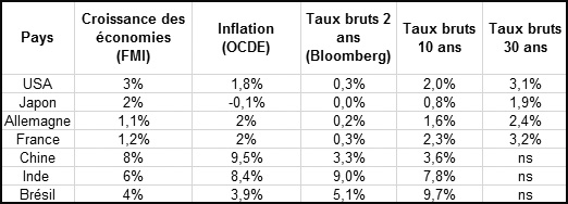 indicateurs 15 fevrier 2013