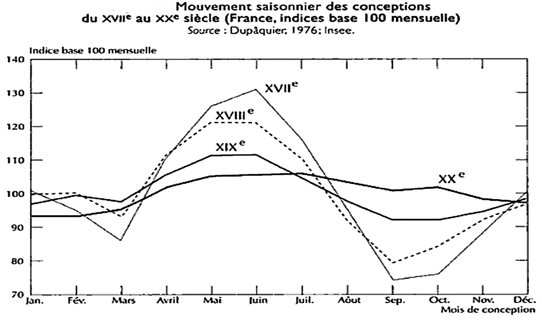 conception des enfants avril dupaquier