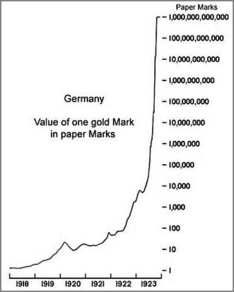 hyperinflation allemande annes 20