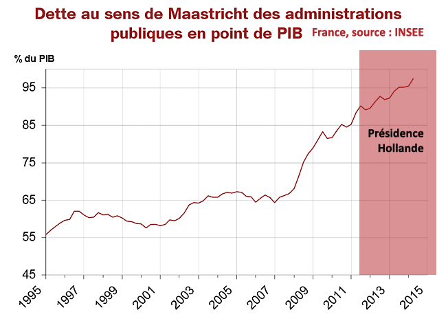 2015 1995 dette publique france
