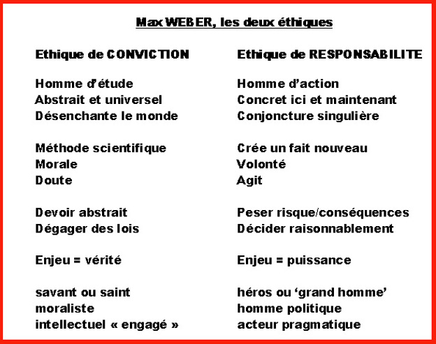 Weber les 2 ethiques