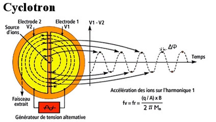 cyclotron