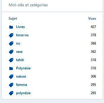 categories-les-plus-lues-debut-septembre