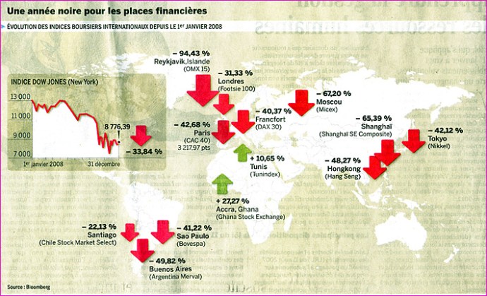 2008-12-bilan-des-bourses-mondiales