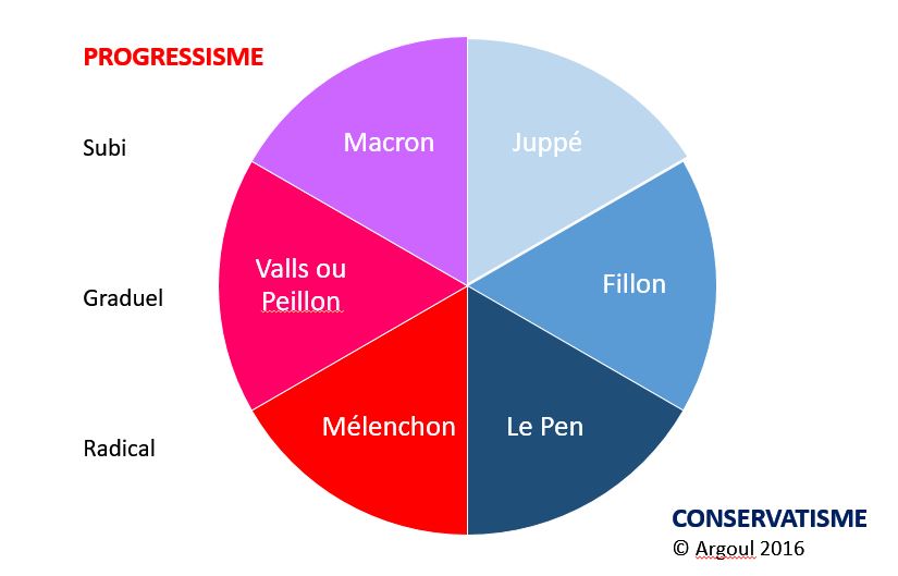 progressismes-et-conservatismes